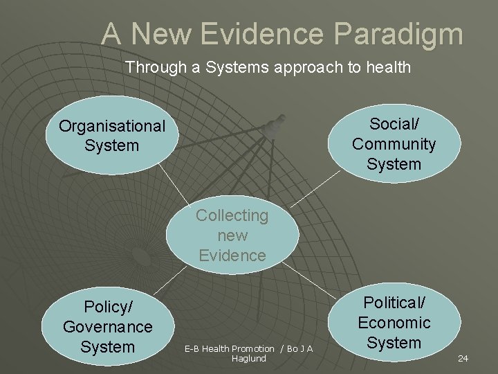 A New Evidence Paradigm Through a Systems approach to health Social/ Community System Organisational