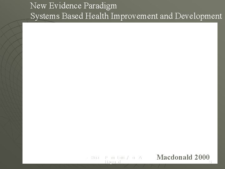 New Evidence Paradigm Systems Based Health Improvement and Development E-B Health Promotion / Bo