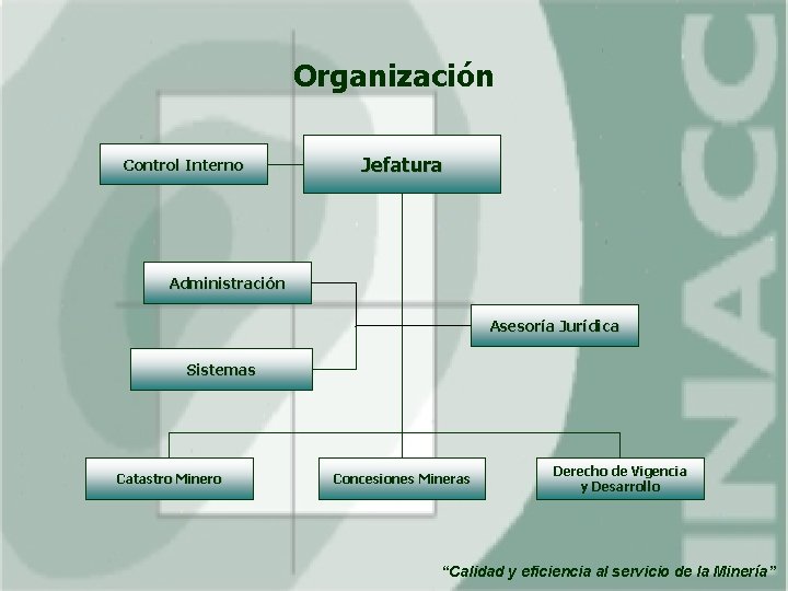 Organización Control Interno Jefatura Administración Asesoría Jurídica Sistemas Catastro Minero Concesiones Mineras Derecho de