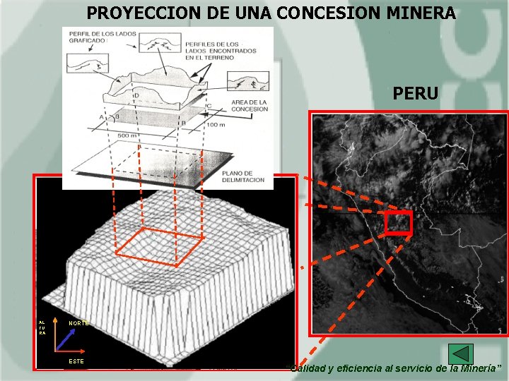 PROYECCION DE UNA CONCESION MINERA PERU AL TU RA NORTE ESTE “Calidad y eficiencia