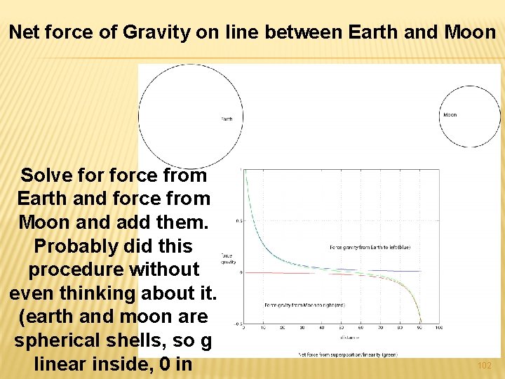 Net force of Gravity on line between Earth and Moon Solve force from Earth