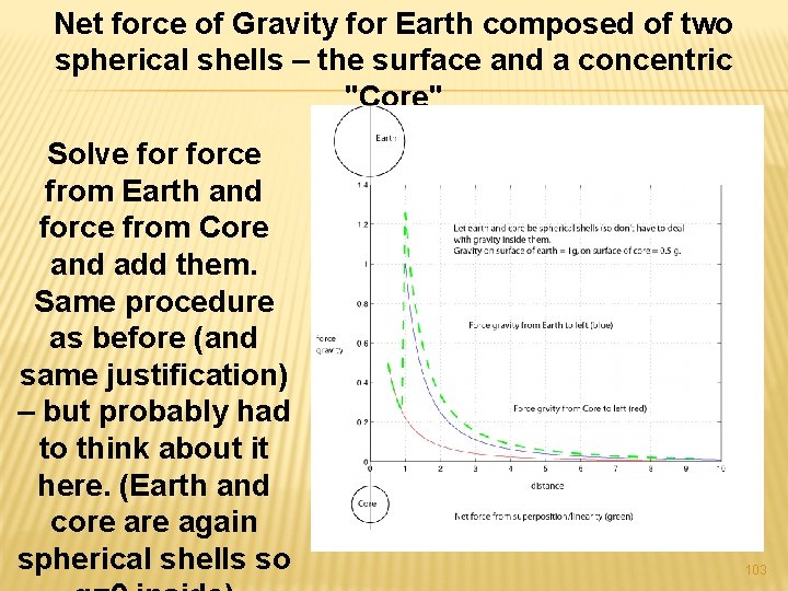 Net force of Gravity for Earth composed of two spherical shells – the surface
