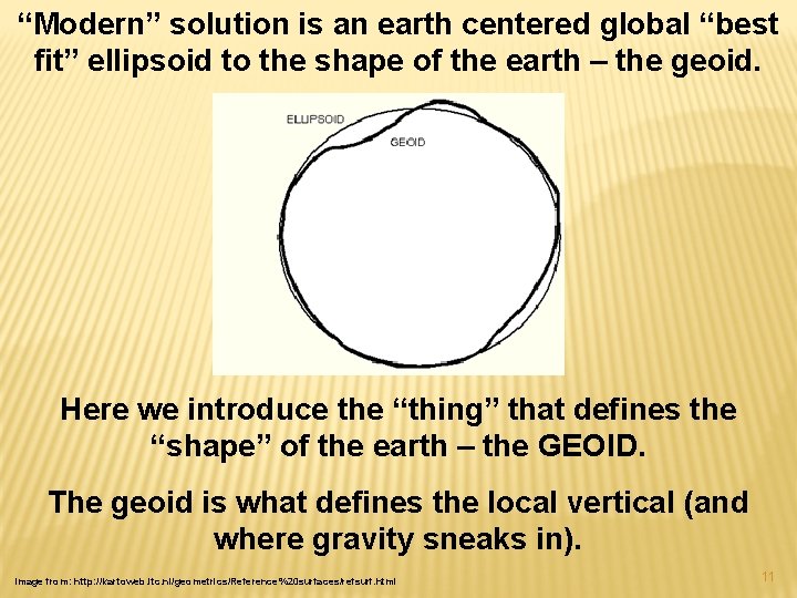 “Modern” solution is an earth centered global “best fit” ellipsoid to the shape of