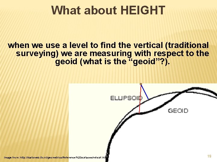 What about HEIGHT when we use a level to find the vertical (traditional surveying)