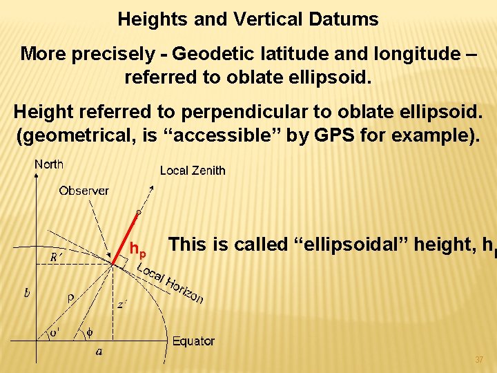 Heights and Vertical Datums More precisely - Geodetic latitude and longitude – referred to