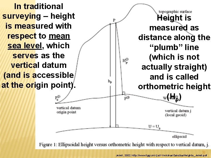 In traditional surveying – height is measured with respect to mean sea level, which