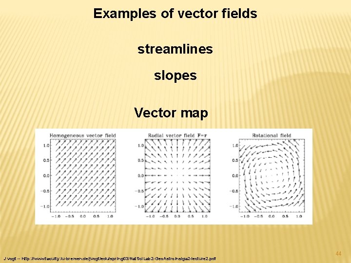 Examples of vector fields streamlines slopes Vector map J vogt -- http: //www. faculty.