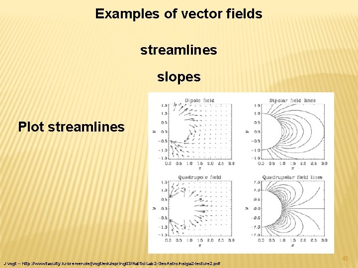 Examples of vector fields streamlines slopes Plot streamlines J vogt -- http: //www. faculty.
