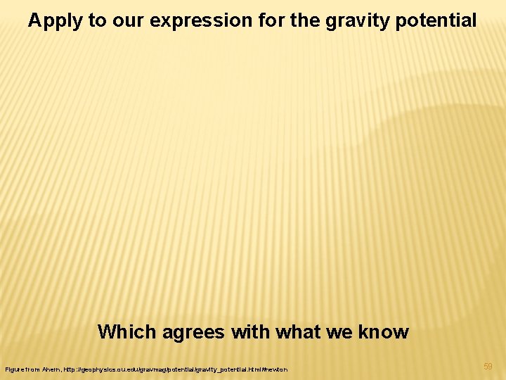 Apply to our expression for the gravity potential Which agrees with what we know
