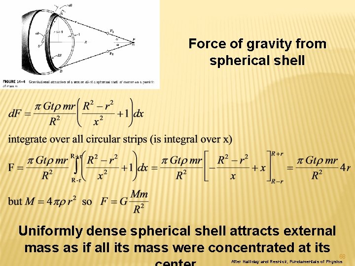 Force of gravity from spherical shell Uniformly dense spherical shell attracts external mass as