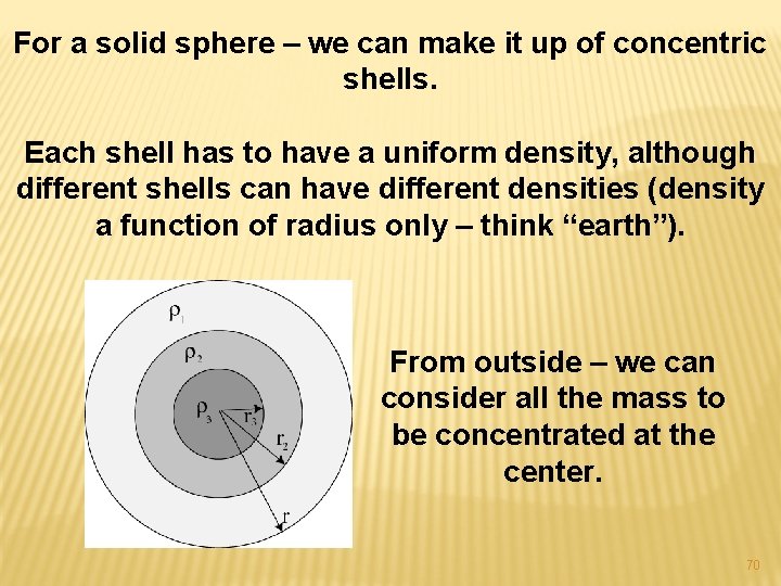 For a solid sphere – we can make it up of concentric shells. Each