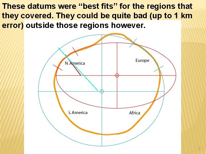 These datums were “best fits” for the regions that they covered. They could be