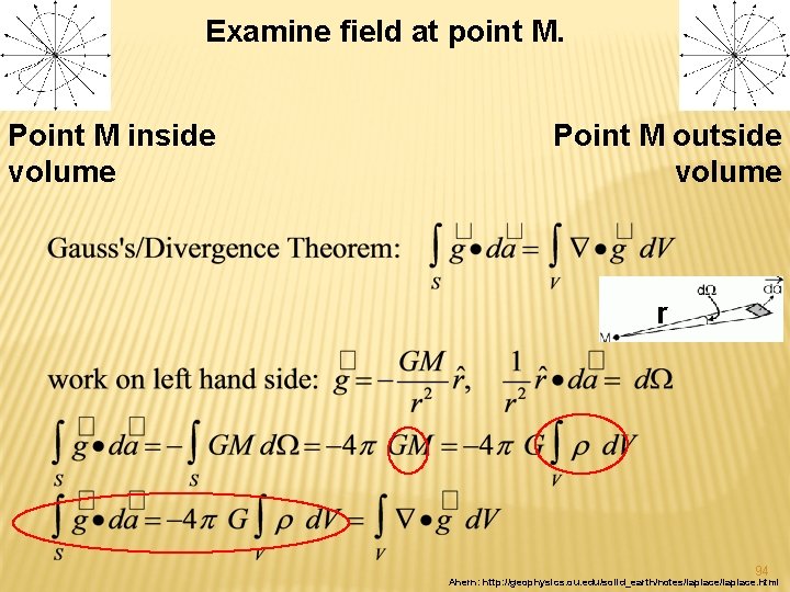 Examine field at point M. Point M inside volume Point M outside volume r