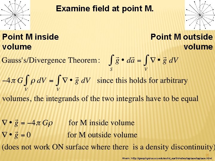 Examine field at point M. Point M inside volume Point M outside volume 95