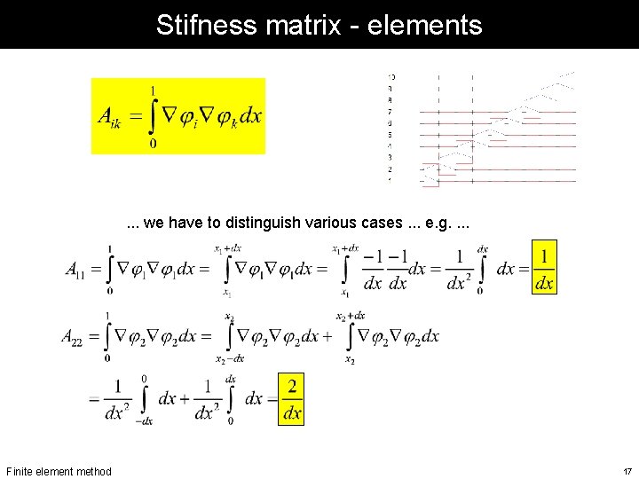 Stifness matrix - elements . . . we have to distinguish various cases. . Stifness matrix - elements . . . we have to distinguish various cases. .