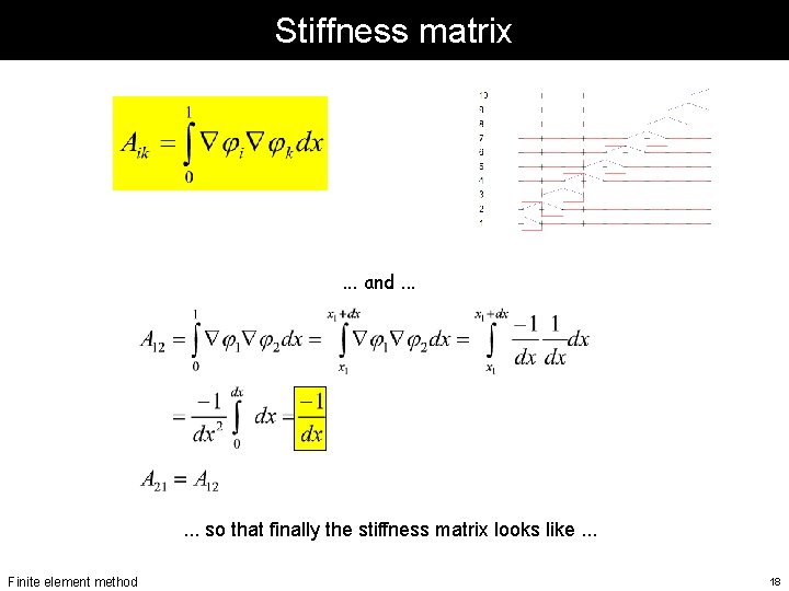 Stiffness matrix . . . and. . so that finally the stiffness matrix looks Stiffness matrix . . . and. . so that finally the stiffness matrix looks
