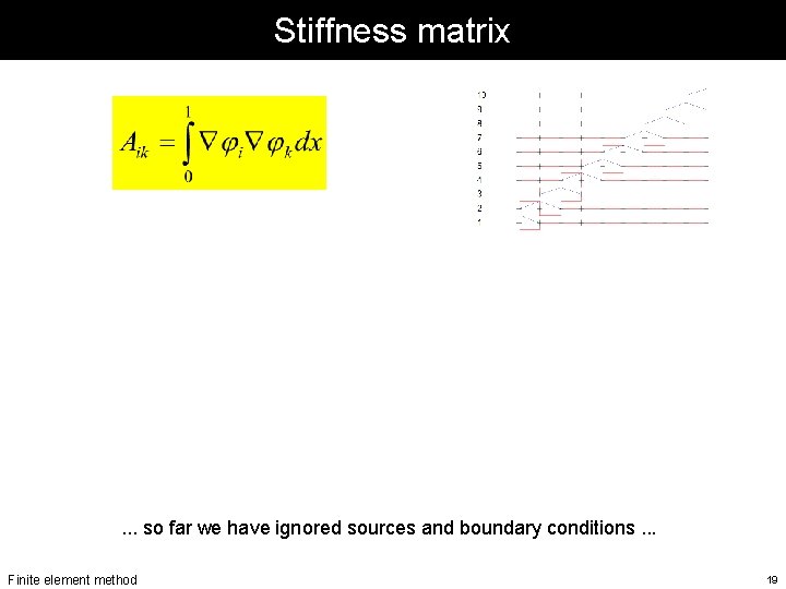 Stiffness matrix . . . so far we have ignored sources and boundary conditions. Stiffness matrix . . . so far we have ignored sources and boundary conditions.