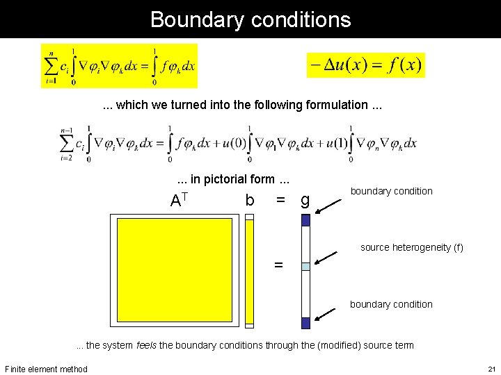 Boundary conditions . . . which we turned into the following formulation. . . Boundary conditions . . . which we turned into the following formulation. . .