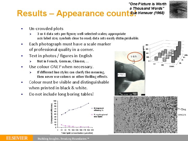 "One Picture is Worth a Thousand Words" Sue Hanauer (1968) Results – Appearance counts!