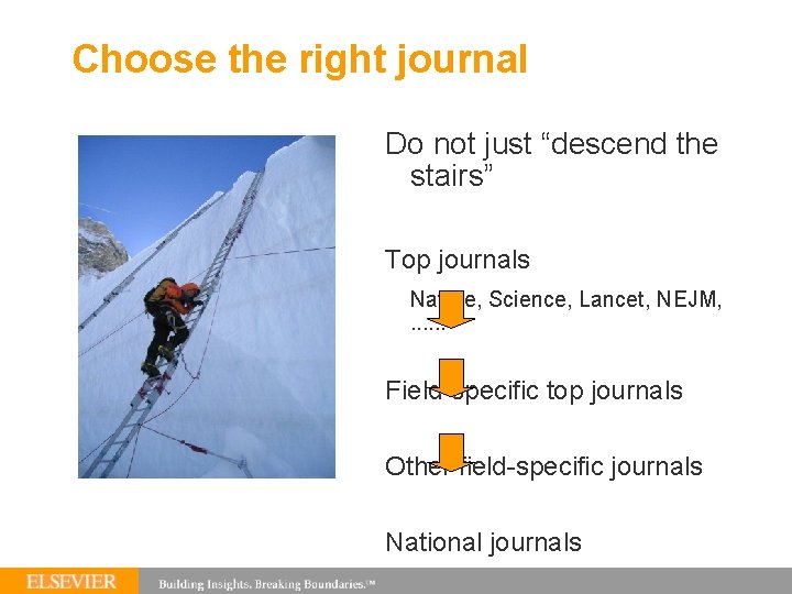 Choose the right journal Do not just “descend the stairs” Top journals Nature, Science,