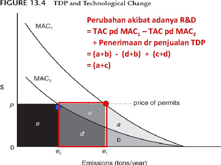 Perubahan akibat adanya R&D = TAC pd MAC 1 – TAC pd MAC 2