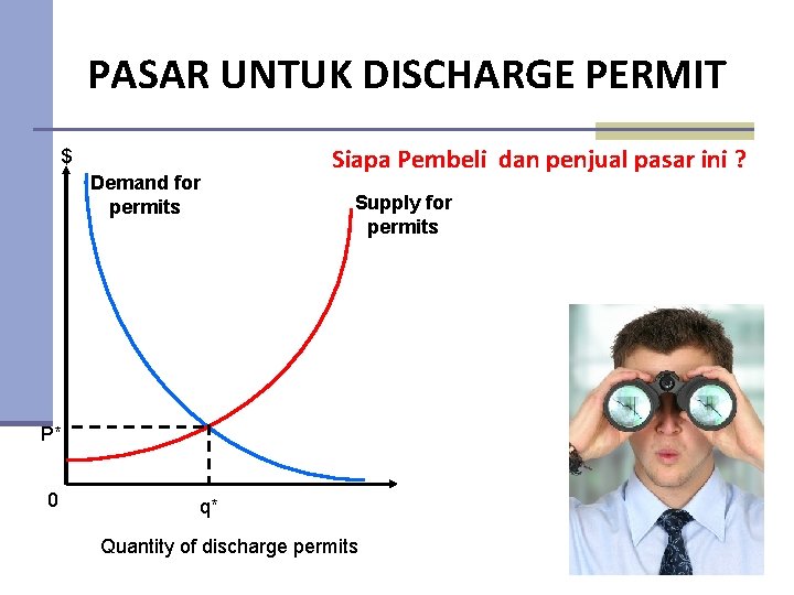 PASAR UNTUK DISCHARGE PERMIT $ Demand for permits Siapa Pembeli dan penjual pasar ini