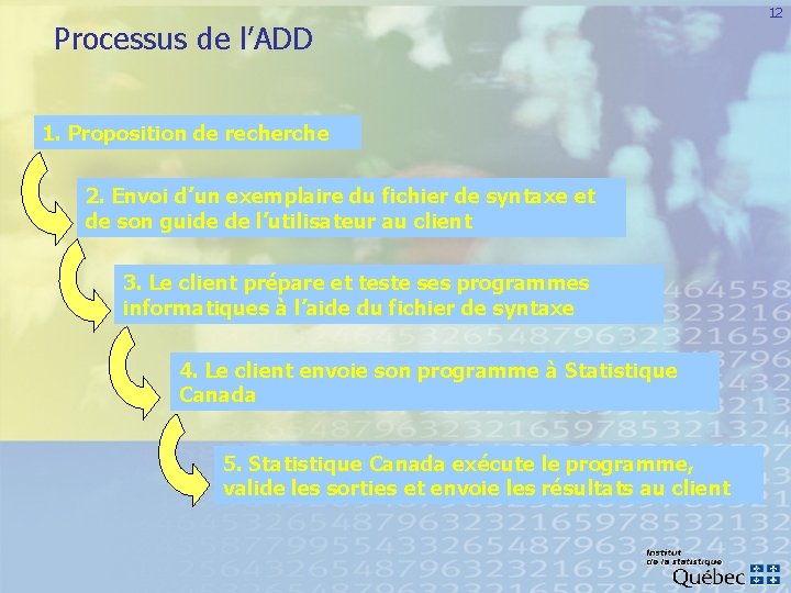 Processus de l’ADD 1. Proposition de recherche 2. Envoi d’un exemplaire du fichier de