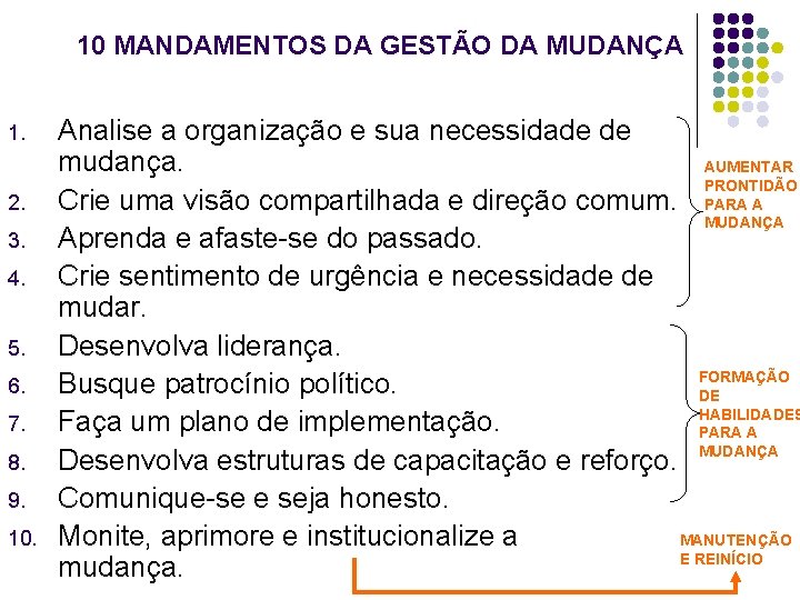 10 MANDAMENTOS DA GESTÃO DA MUDANÇA 1. 2. 3. 4. 5. 6. 7. 8.