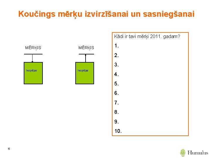 Koučings mērķu izvirzīšanai un sasniegšanai Kādi ir tavi mērķi 2011. gadam? MĒRĶIS 1. 2.