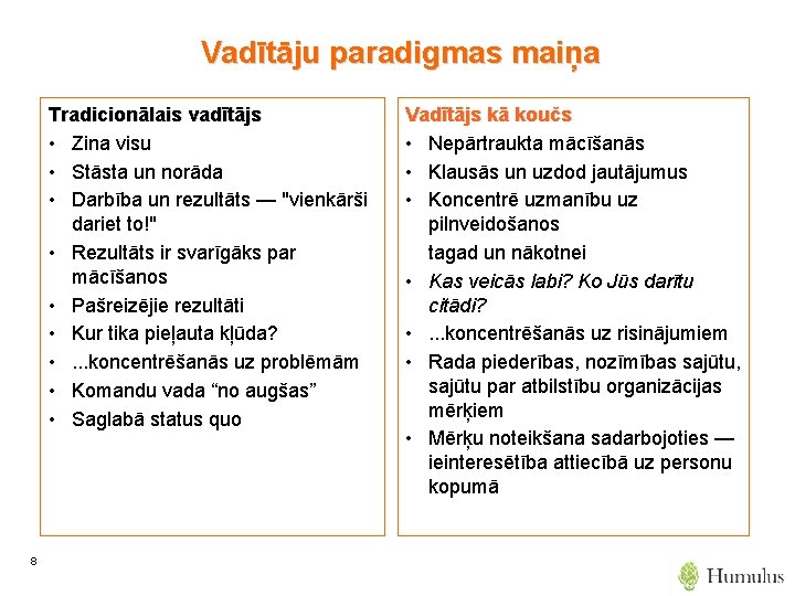 Vadītāju paradigmas maiņa Tradicionālais vadītājs • Zina visu • Stāsta un norāda • Darbība