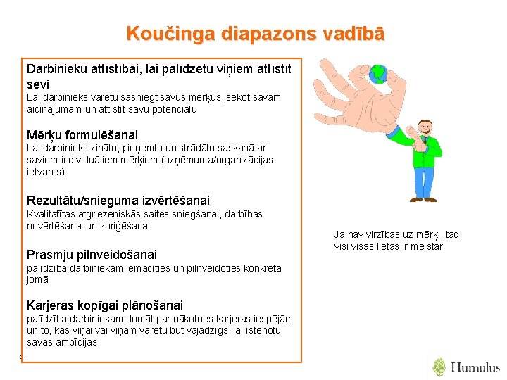 Koučinga diapazons vadībā Darbinieku attīstībai, lai palīdzētu viņiem attīstīt sevi Lai darbinieks varētu sasniegt