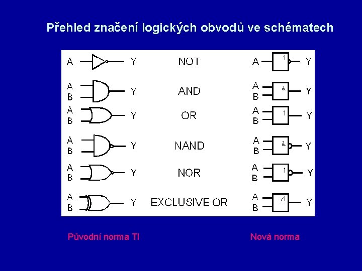Přehled značení logických obvodů ve schématech Původní norma TI Nová norma 