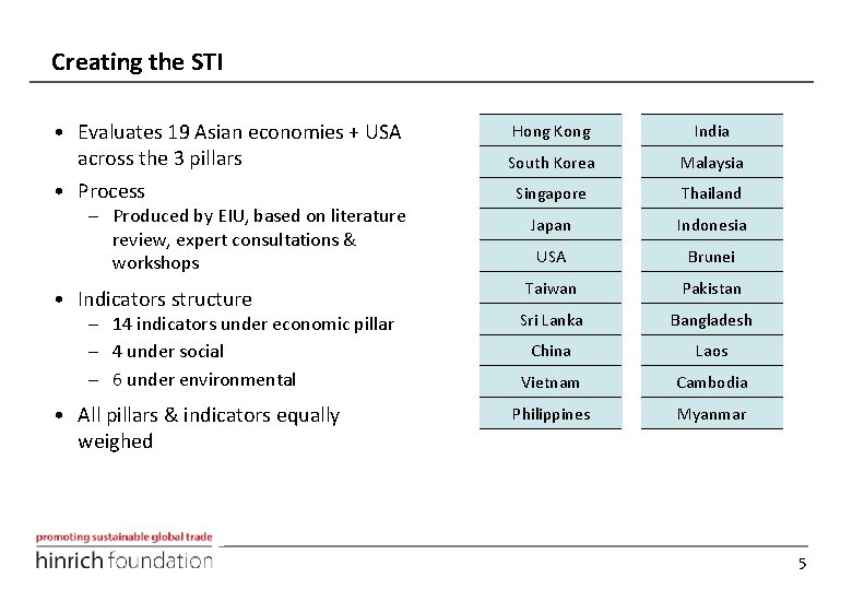 Creating the STI • Evaluates 19 Asian economies + USA across the 3 pillars