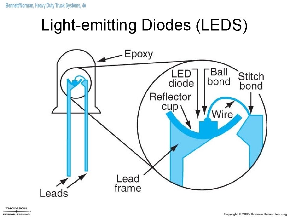 Light-emitting Diodes (LEDS) 