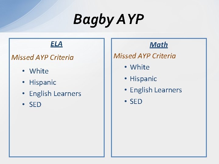 Bagby AYP ELA Missed AYP Criteria • • White Hispanic English Learners SED Math