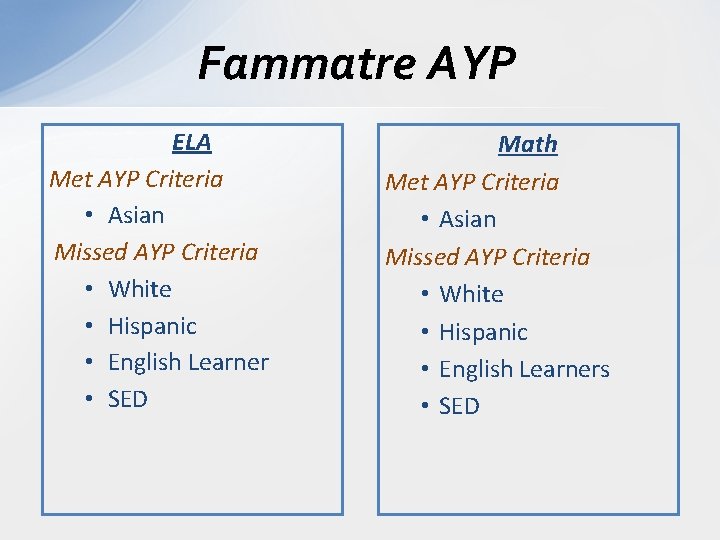 Fammatre AYP ELA Met AYP Criteria • Asian Missed AYP Criteria • White •