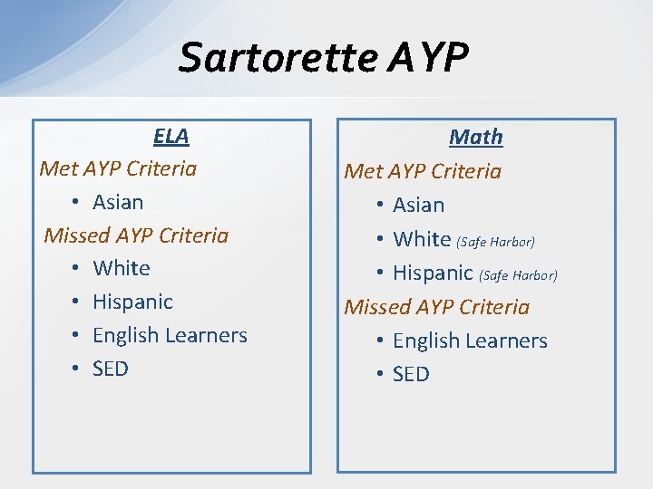 Sartorette AYP ELA Met AYP Criteria • Asian Missed AYP Criteria • White •