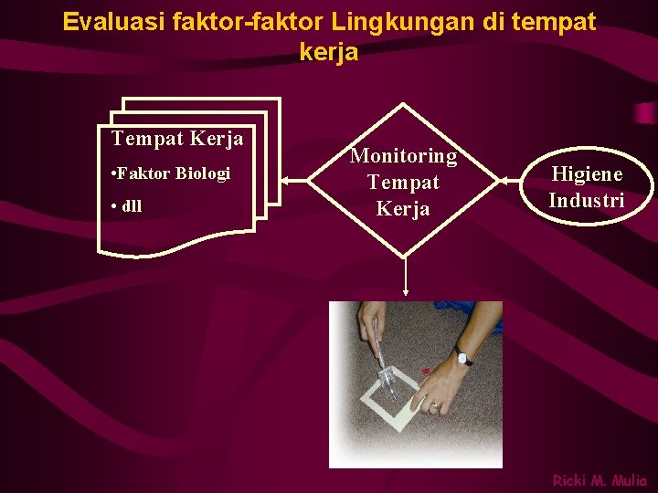 Evaluasi faktor-faktor Lingkungan di tempat kerja Tempat Kerja • Faktor Biologi • dll Monitoring