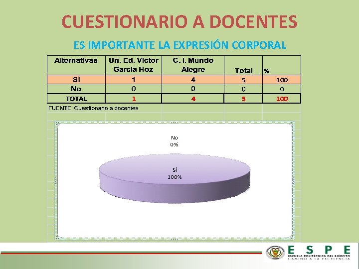 CUESTIONARIO A DOCENTES ES IMPORTANTE LA EXPRESIÓN CORPORAL 