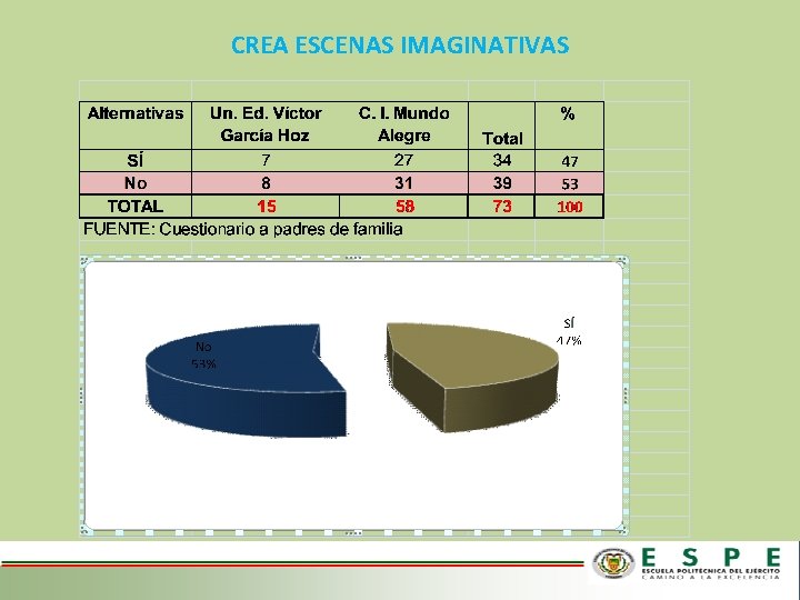 CREA ESCENAS IMAGINATIVAS 