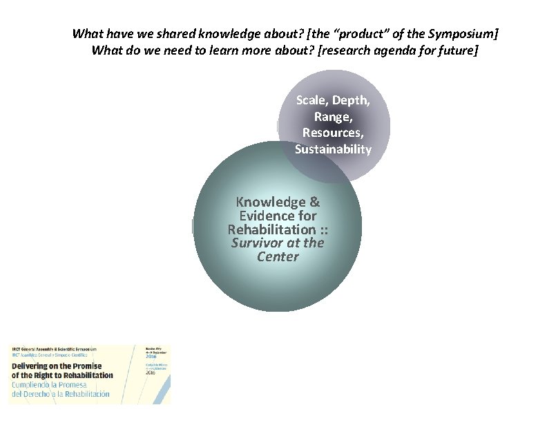 What have we shared knowledge about? [the “product” of the Symposium] What do we