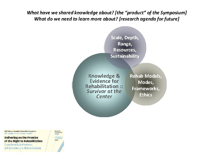 What have we shared knowledge about? [the “product” of the Symposium] What do we