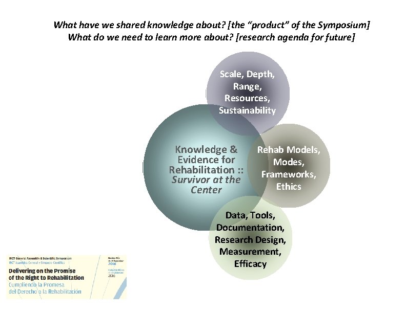 What have we shared knowledge about? [the “product” of the Symposium] What do we