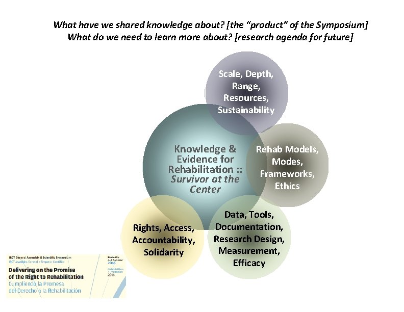 What have we shared knowledge about? [the “product” of the Symposium] What do we