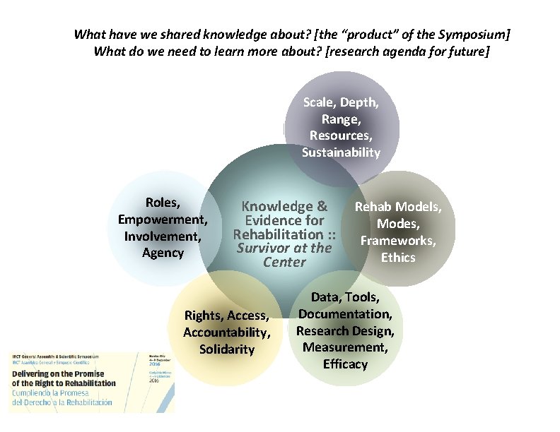 What have we shared knowledge about? [the “product” of the Symposium] What do we