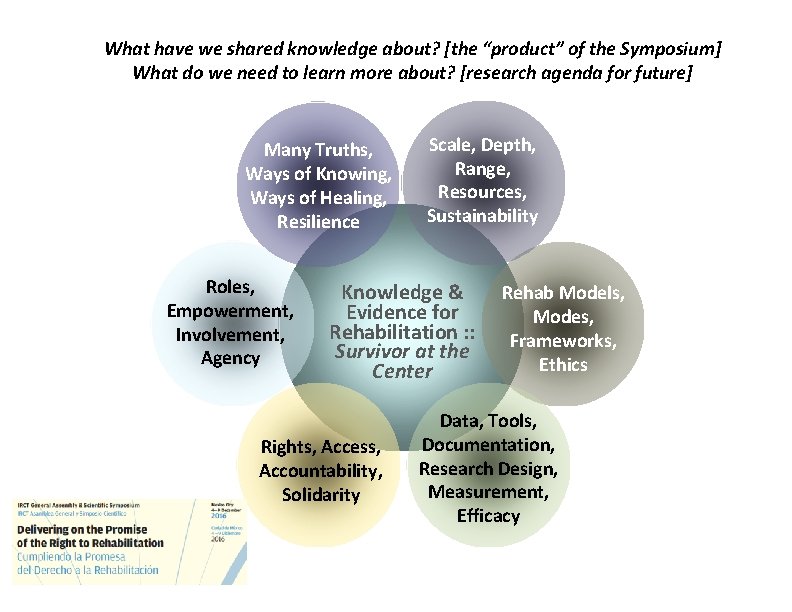 What have we shared knowledge about? [the “product” of the Symposium] What do we