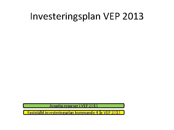 Investeringsplan VEP 2013 Avsatta resurser i VEP 2013 Fastställd investeringsplan kommande 4 år VEP