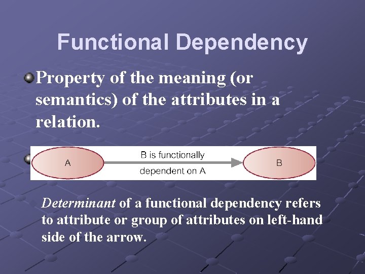 Functional Dependency Property of the meaning (or semantics) of the attributes in a relation. Functional Dependency Property of the meaning (or semantics) of the attributes in a relation.