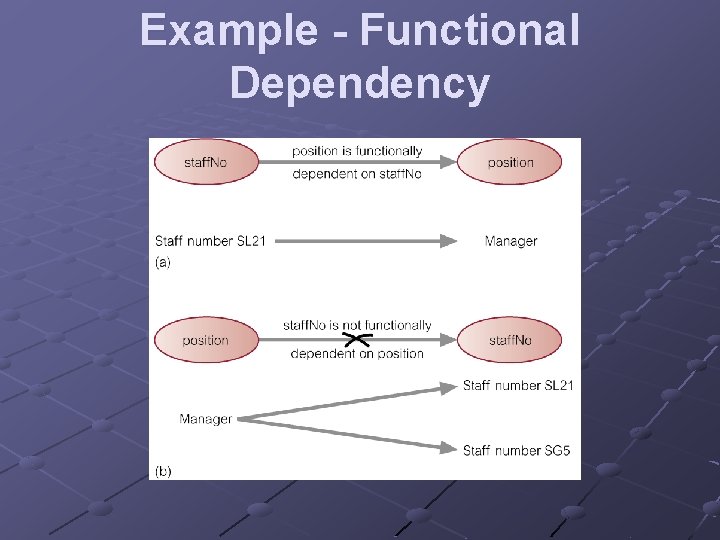 Example - Functional Dependency Example - Functional Dependency
