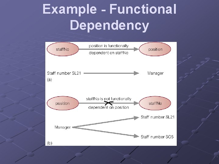 Example - Functional Dependency 